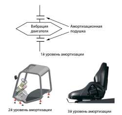 амортизация