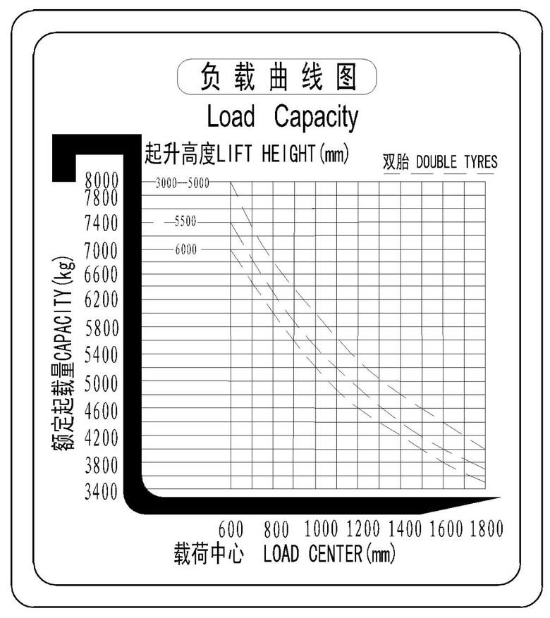 график грузоподъемности 8 тонн