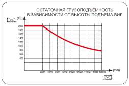 Остаточная грузоподъемность ричтрака CQD20-D1