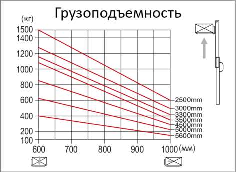 грузо
