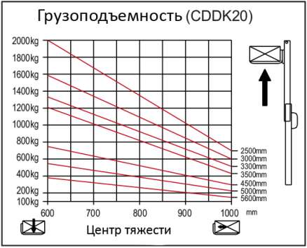 грузоподъемность 2 5-5 6